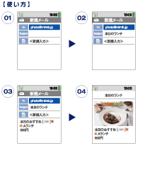 �z�b�g�C���t�H���[�V����